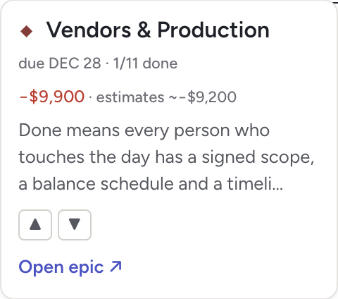 The 'Vendors & Production' phase card, showing due Dec 28, 1 of 11 done, minus $9,900 committed and roughly minus $9,200 in estimates.