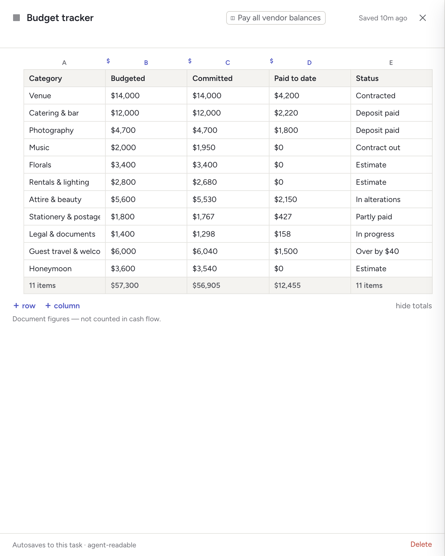 The 'Budget tracker' sheet in InControl, with categories budgeted, committed and paid to date, and a totals row.